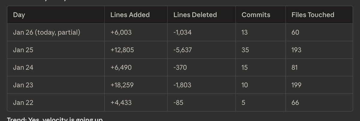 Daily PR stats table