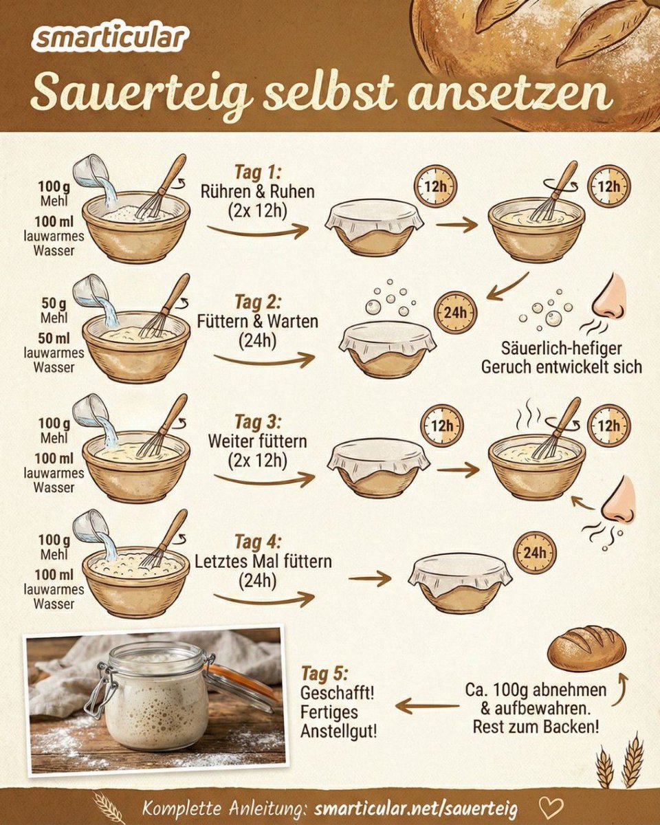 smarticular tweet media