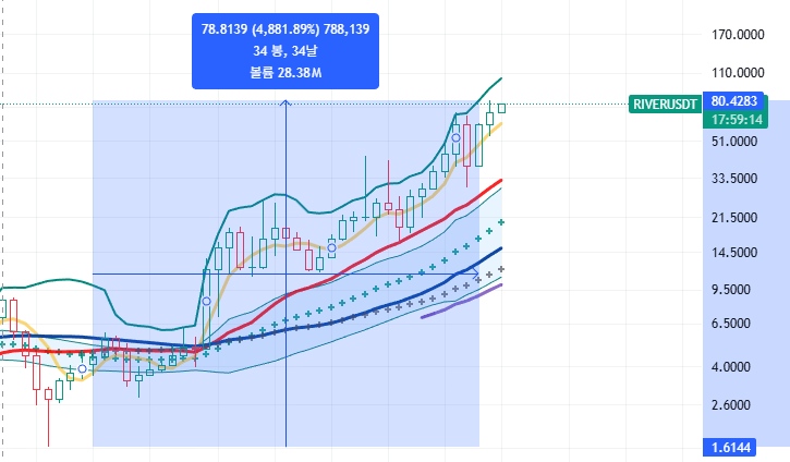 차트판대장 .edge🦭 tweet media