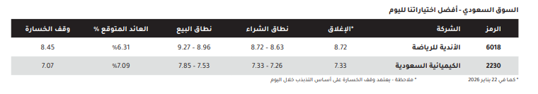 ركن الاستثمار-سعد tweet media