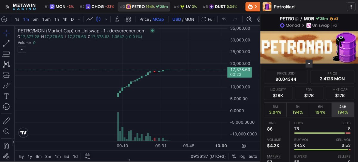 Dex updated
Emission started

GameFi szn!