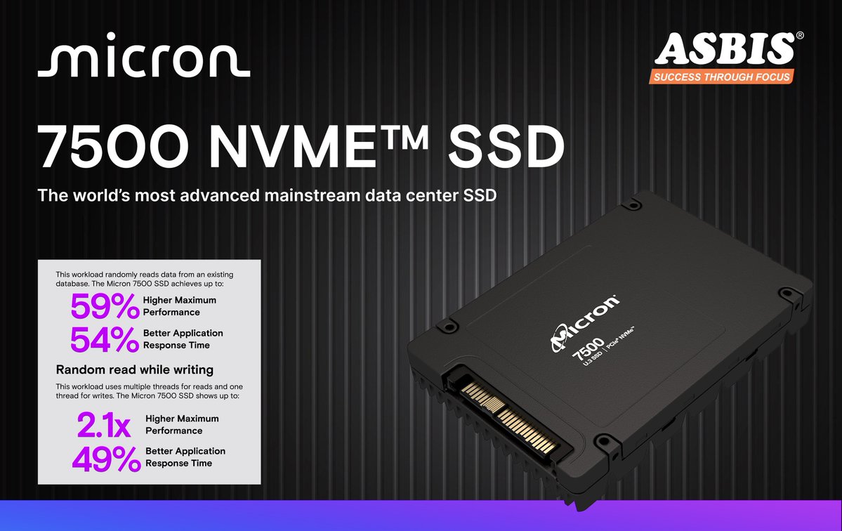 Micron 7500 NVMe SSD
The world’s most advanced mainstream data center SSD.
Built on 232-layer NAND, it delivers low latency, high performance, and enterprise reliability for AI, cloud, and analytics workloads.

#Micron #Micron7500 #NVMe #DataCenter #AI #Cloud #ASBIS