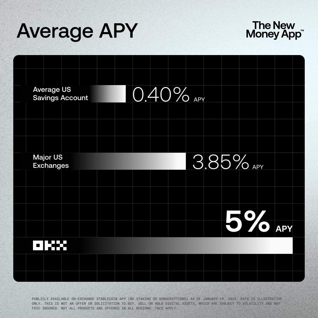 Earn while at rest 

Stake $USDG earn through APY

Only on <a href="/okx/">OKX</a>