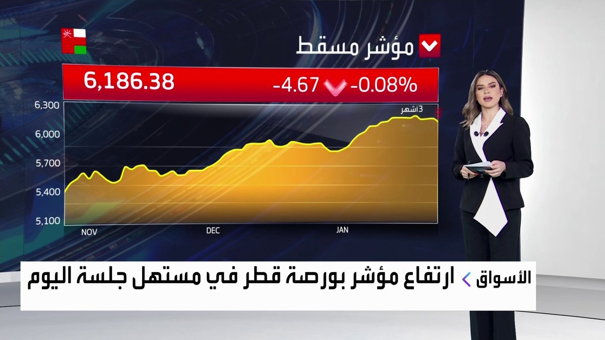 ارتفاع مؤشر بورصة قطر ومؤشر سوق عمان يسجل تراجعات طفيفة مطلع جلسة اليوم افتتاح الأسواق _Business 