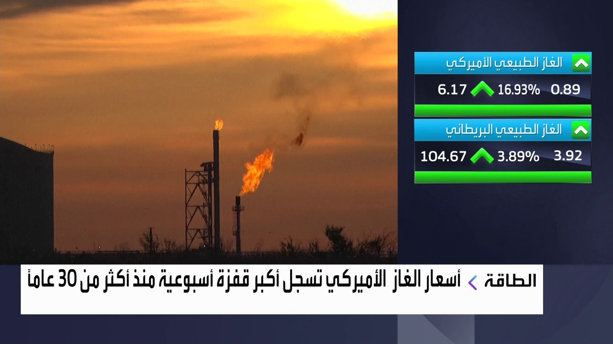 الغاز الطبيعي الأميركي يتجاوز 6 دولارات لأول مرة منذ 2022 بسبب الصقيع افتتاح الأسواق _Business 