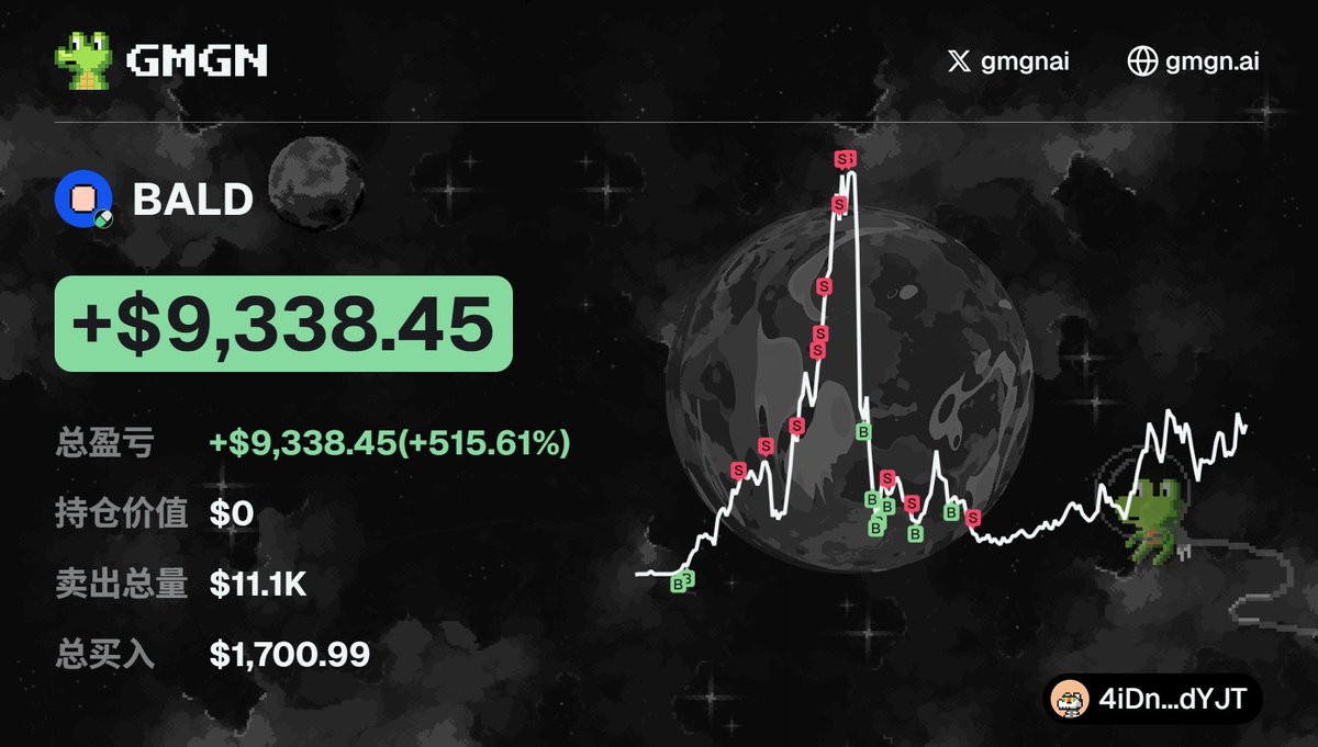 🎉 $BALD 被这位GEM使用GMGN 精准狙击，从$1.7k —》 $9.3k 成功斩获$BALD 情报工具双驱动，助你捕捉下一个热点。  玩赚#meme 币终极攻略：扫链工具+聪明钱推送=百倍神话