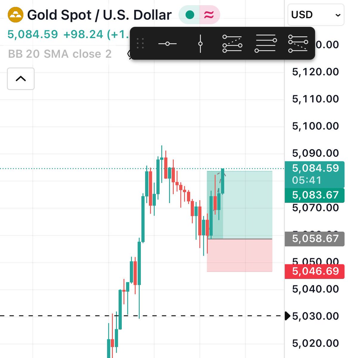 mrmaobi's tweet image. GOLD BUY
1:2RR
+$103 ✅

NEW BALANCE $1228