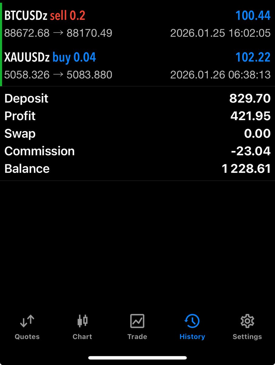 mrmaobi's tweet image. GOLD BUY
1:2RR
+$103 ✅

NEW BALANCE $1228