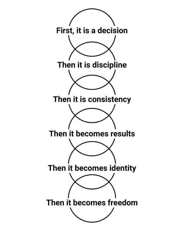 Words of Wise | Mindset Coach (@wordofwise_) on Twitter photo 