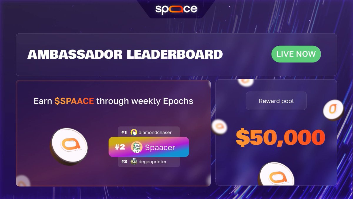 New week, same grind! GM GM

My grind on <a href="/spaace_io/">Spaace 🟠</a> still continues, chapter 2 of the $SPAACE tournament will end soon.

The Spaace ambassadorship program is also live, get mindshares on X, and trading volume on Spaace to lock in on rewards.

join here  spaace.io/?invite=I5XAkQ