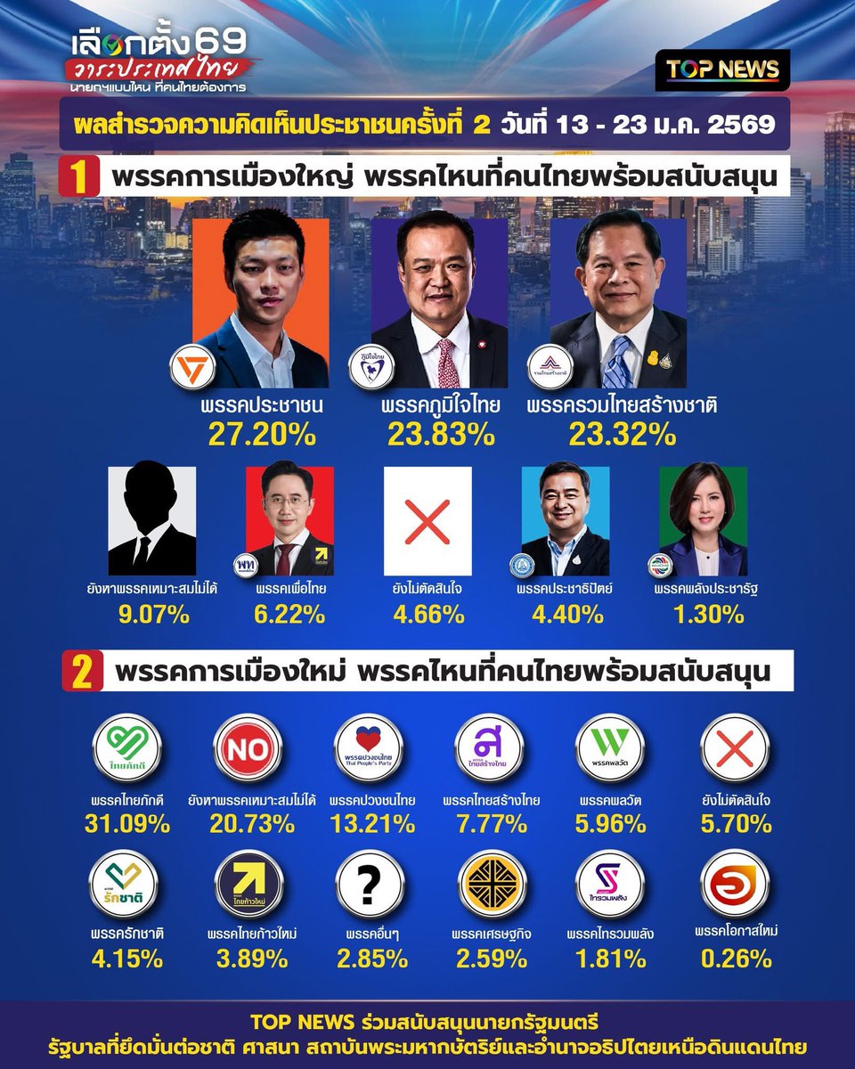 ช่วยกันดูหน่อยครับ อันนี้จริงหรือปลอม 😂 #พรรคประชาชน4️⃣6️⃣