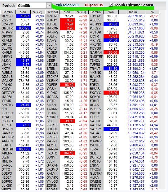 Necmi0405's tweet image. Teorik Eşleşme 09.54lbmç
#TE #TeorikEşleşme #BorsaAçılışı #BIST #HalkaArz #borsateorikeşleşme #Borsaİstanbul #DengeFiyatı #hissefiyatları #TeorikEslesme #BorsaAçılışı #HalkaArz #BIST #Tavan