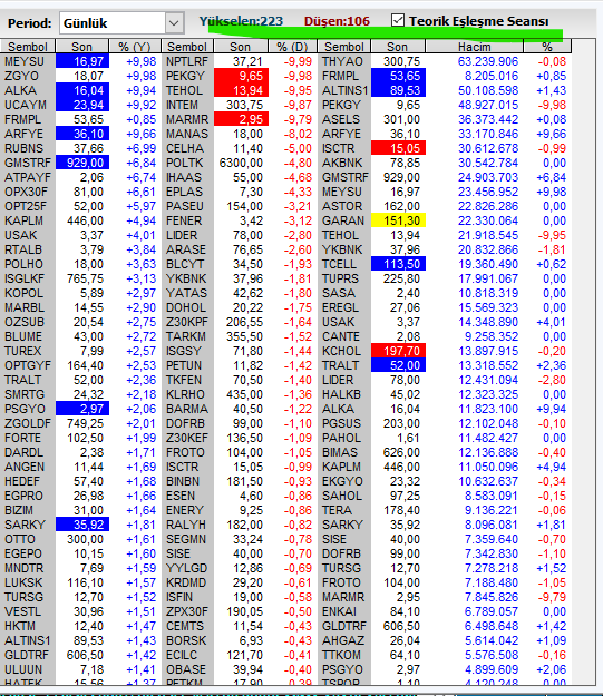 Necmi0405's tweet image. Teorik Eşleşme 09.50
#TE #TeorikEşleşme #BorsaAçılışı #BIST #HalkaArz #borsateorikeşleşme #Borsaİstanbul #DengeFiyatı #hissefiyatları #TeorikEslesme #BorsaAçılışı #HalkaArz #BIST #Tavan