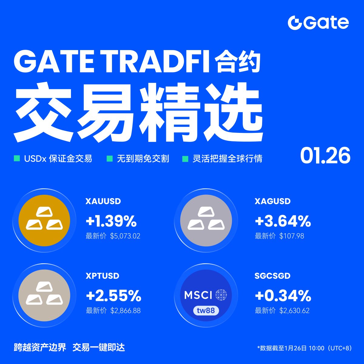 🔥今日Gate TradFi合约交易精选$XAUUSD $XAGUSD $XPTUSD $SGCSGD 🌐跨越资产边界，交易一键即达#GateFutures  #TradFi