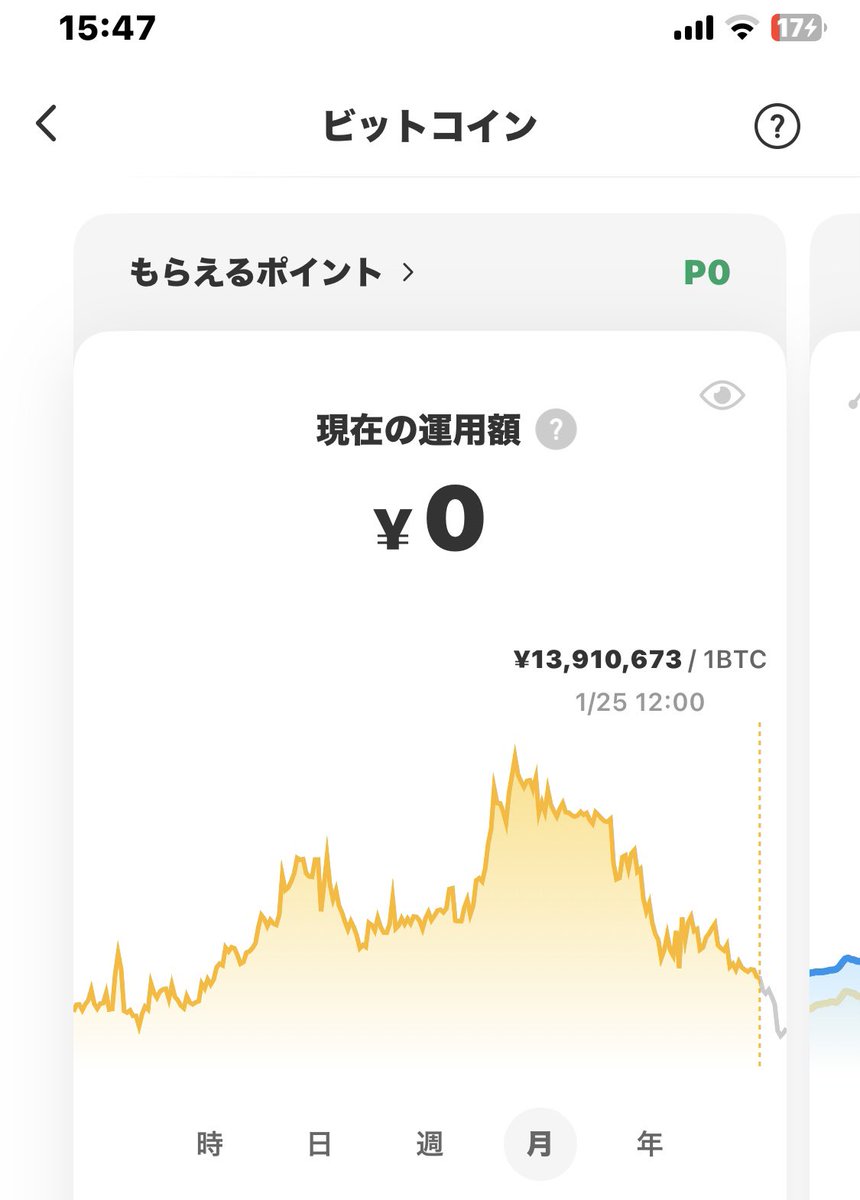 アジング行こうと思ったけど小潮のド干潮だからやめた あとビットコイン買わなくて良かった  買おうと思った時からかなり下がったから見る目が無いのか、結局買わなかったから見る目があるのか
