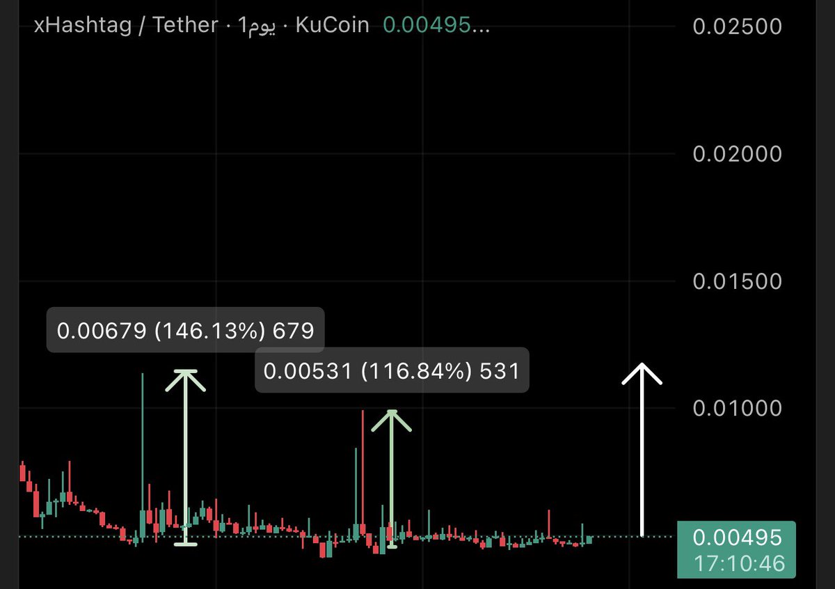 الصياد (@Crypto1magician) / Posts / X