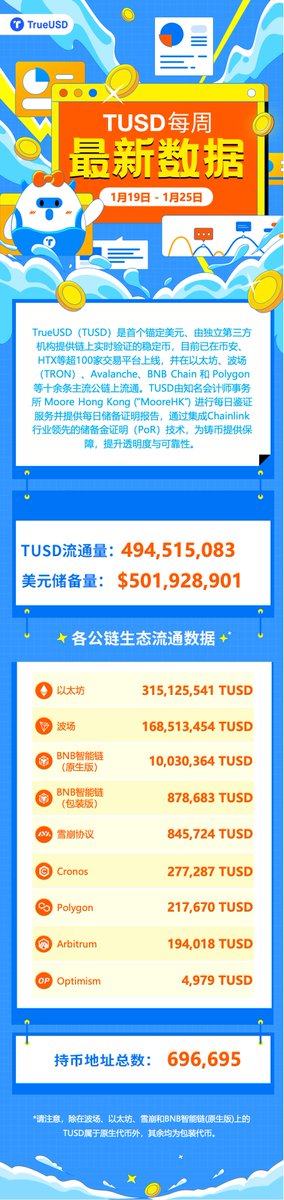 TrueUSD中文 tweet media