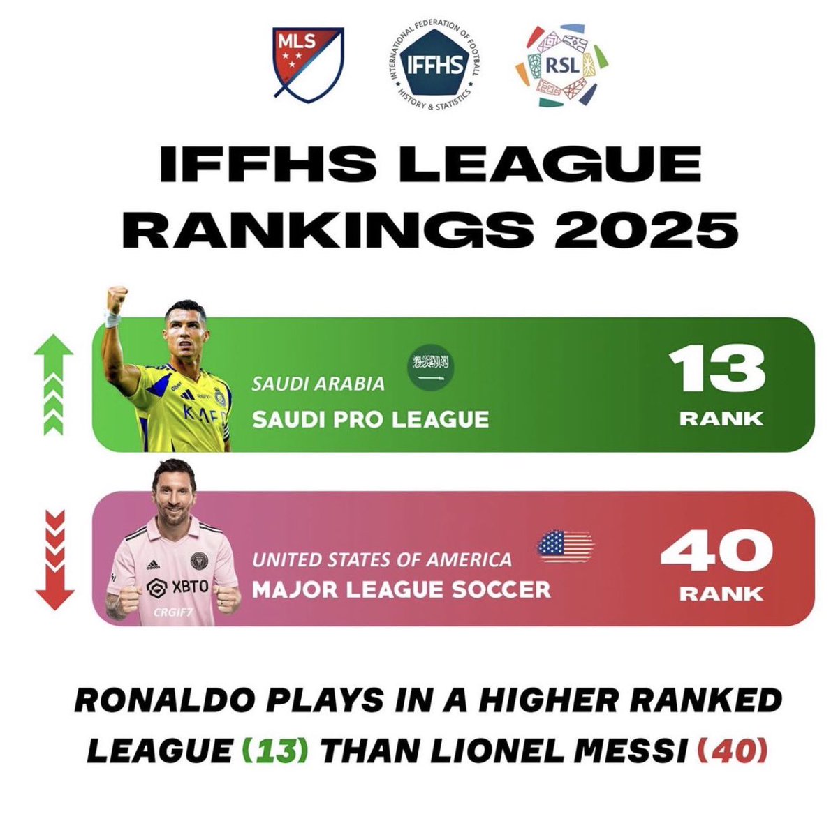 the_marcoliboy's tweet image. no one should ever compare MLS to the Saudi League again, the gap is wide