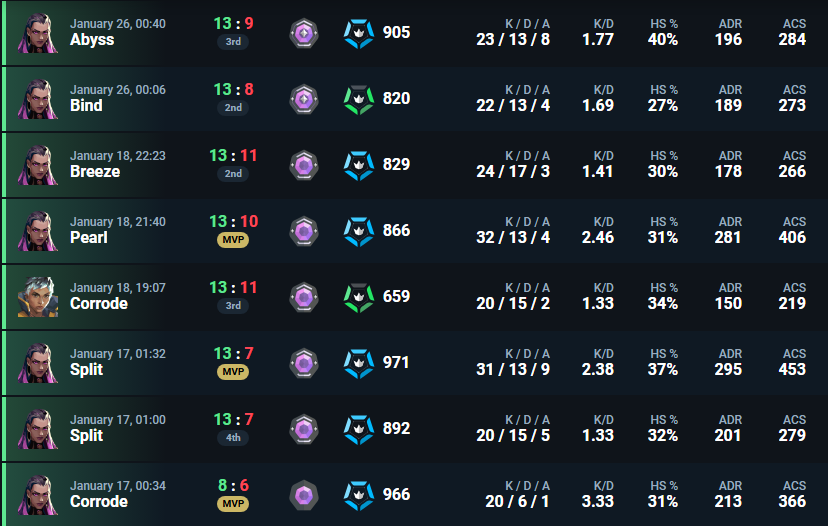 cCatrina tweet media