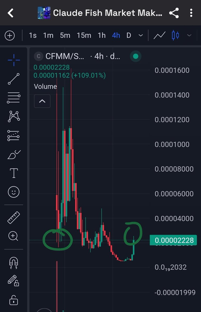 greenbackschool's tweet image. Now $CFMM has reclaim its opening floor, it should continue to push forward.