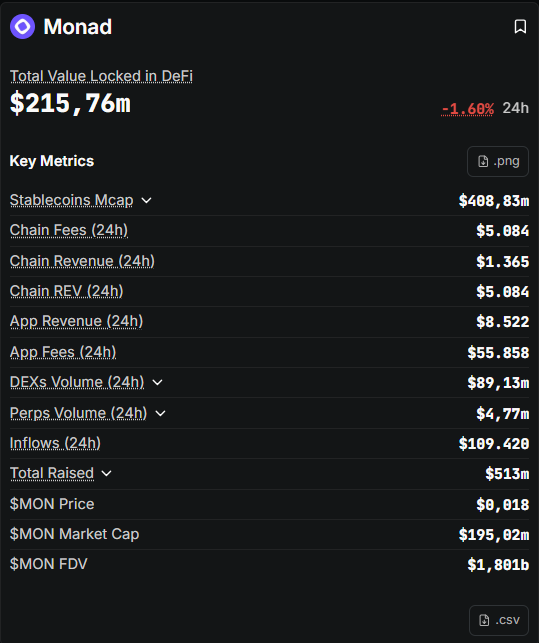Monad Daily tweet media