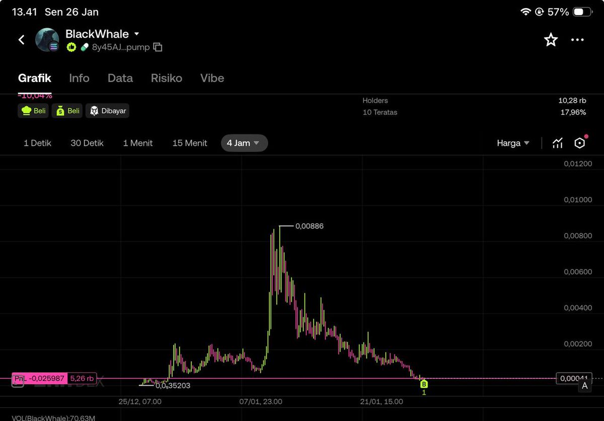 paybacklife's tweet photo. Sol $blackwhale 

Buy $2

8y45AJzCUBSZL1UDFQRzCKovQBLQFudBrpPeg5yNpump https://t.co/CJuqDjzhB7