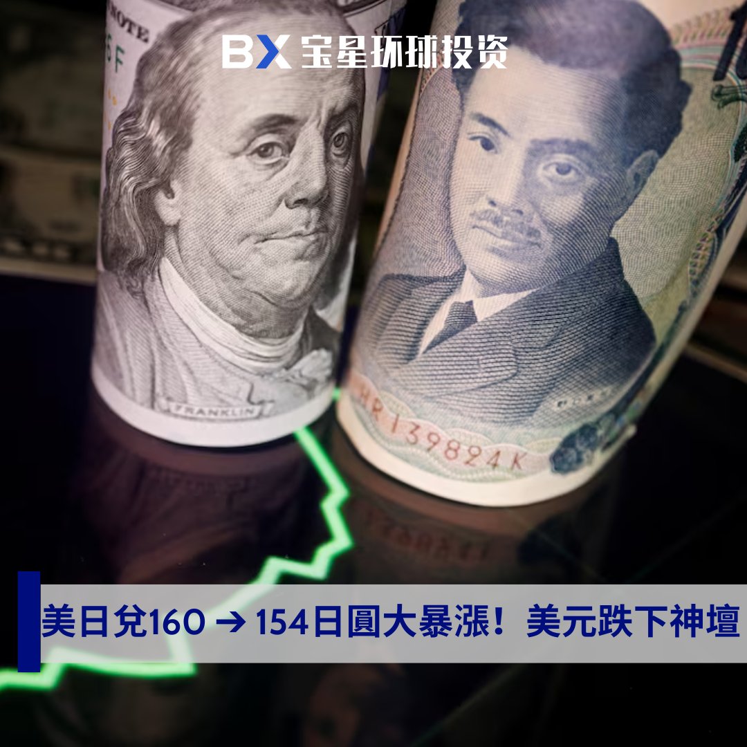美日兌160 ➔ 154日圓大暴漲！美元跌下神壇日元这波“绝地大反击”你看到了吗？ 📉 发生了什么？ 就在今天，USD/JPY（美日汇率）从逼近