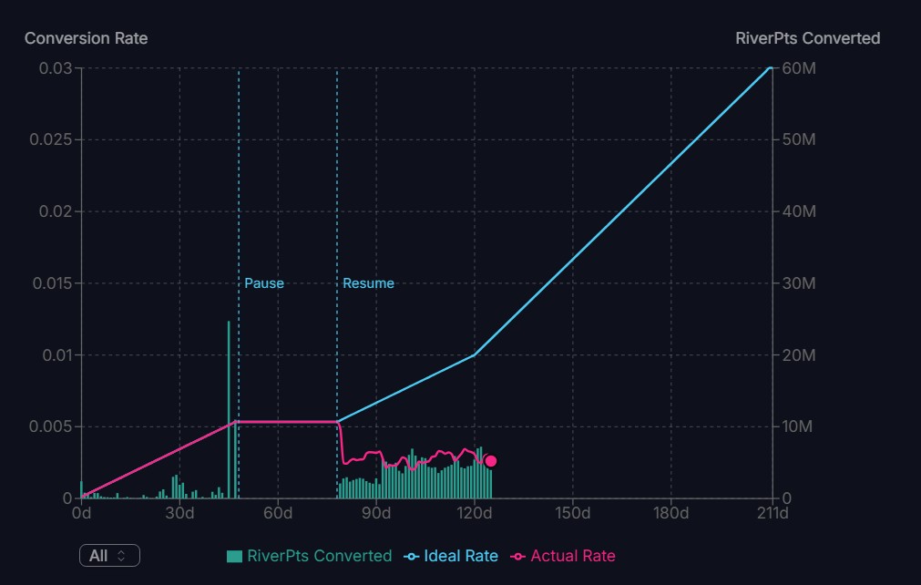 SoulKay | Noya|🌊RIVER tweet media