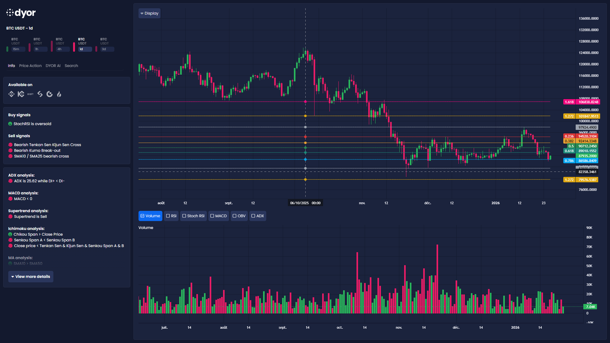 DYOR.net - Crypto Market Scanner (@DyorNetCrypto) / Posts / X
