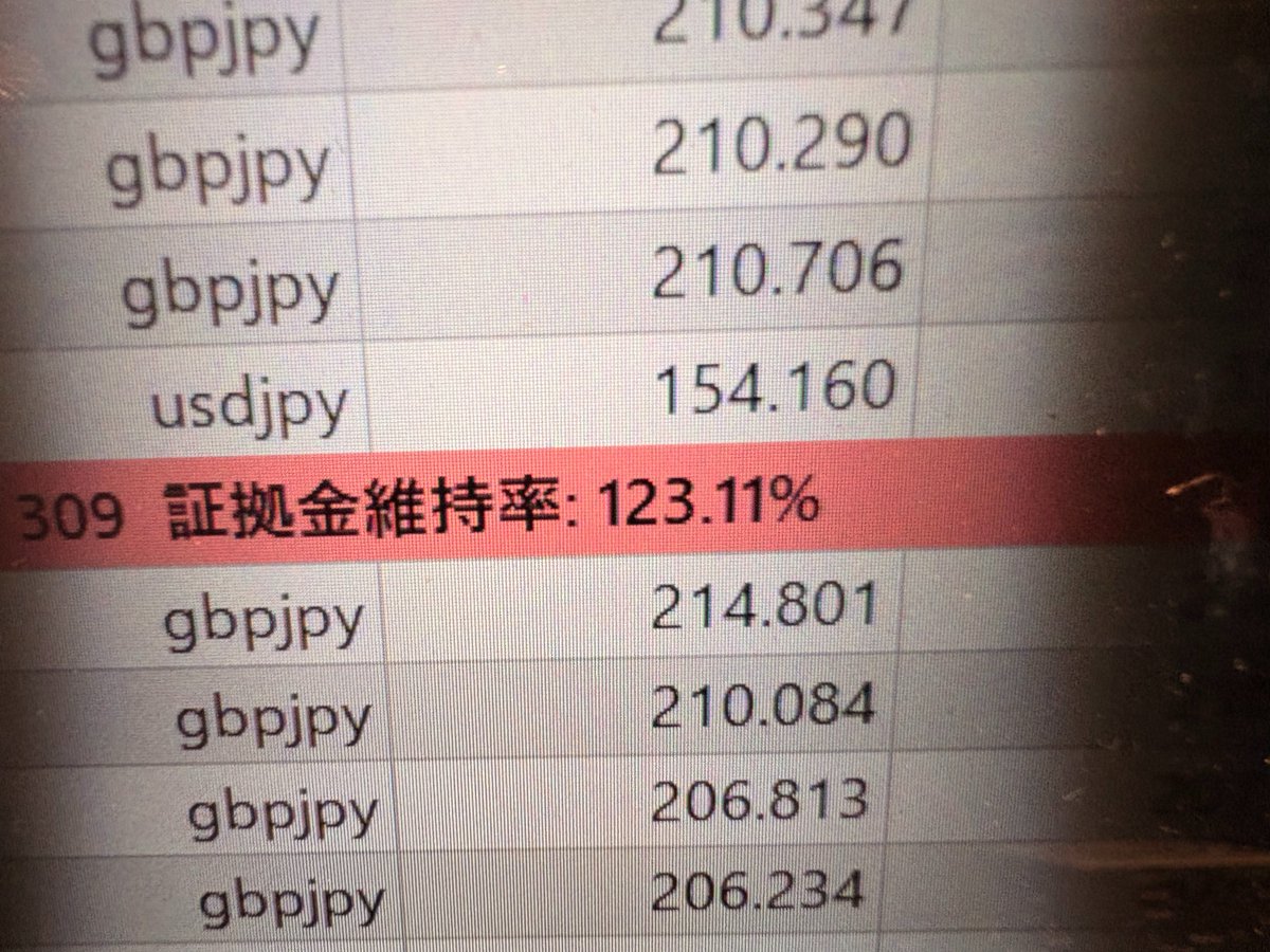 証拠金維持率やべえｗ