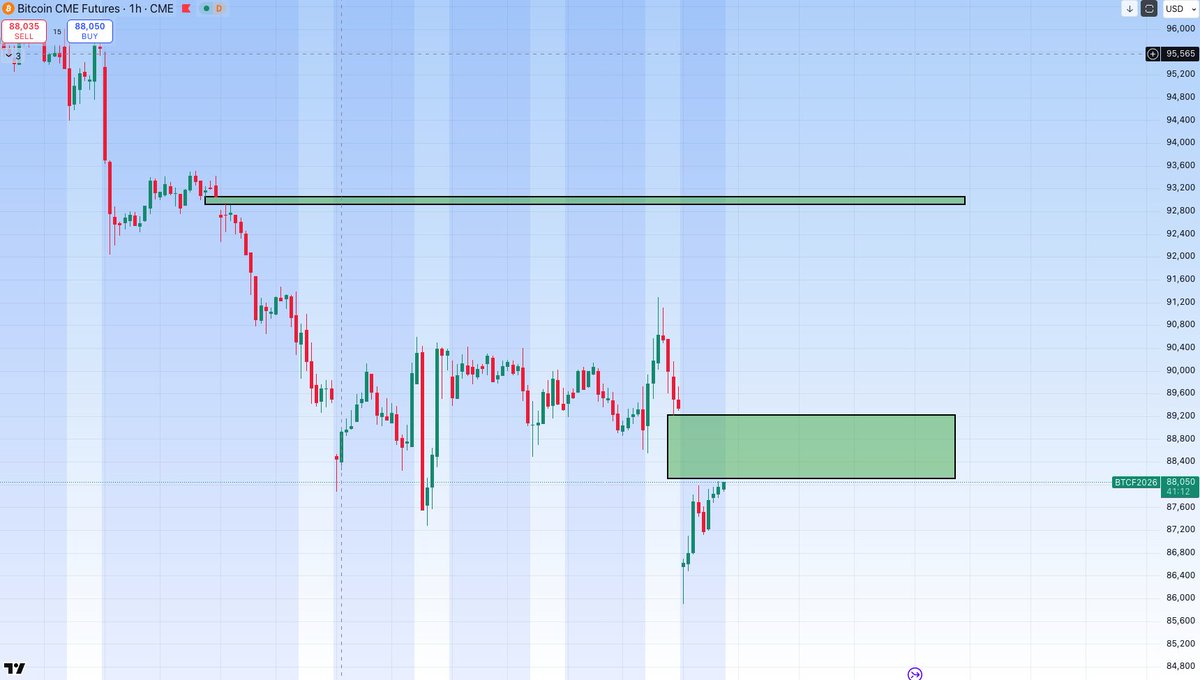 CryptoBoss (@CryptoBoss1984) / Posts / X