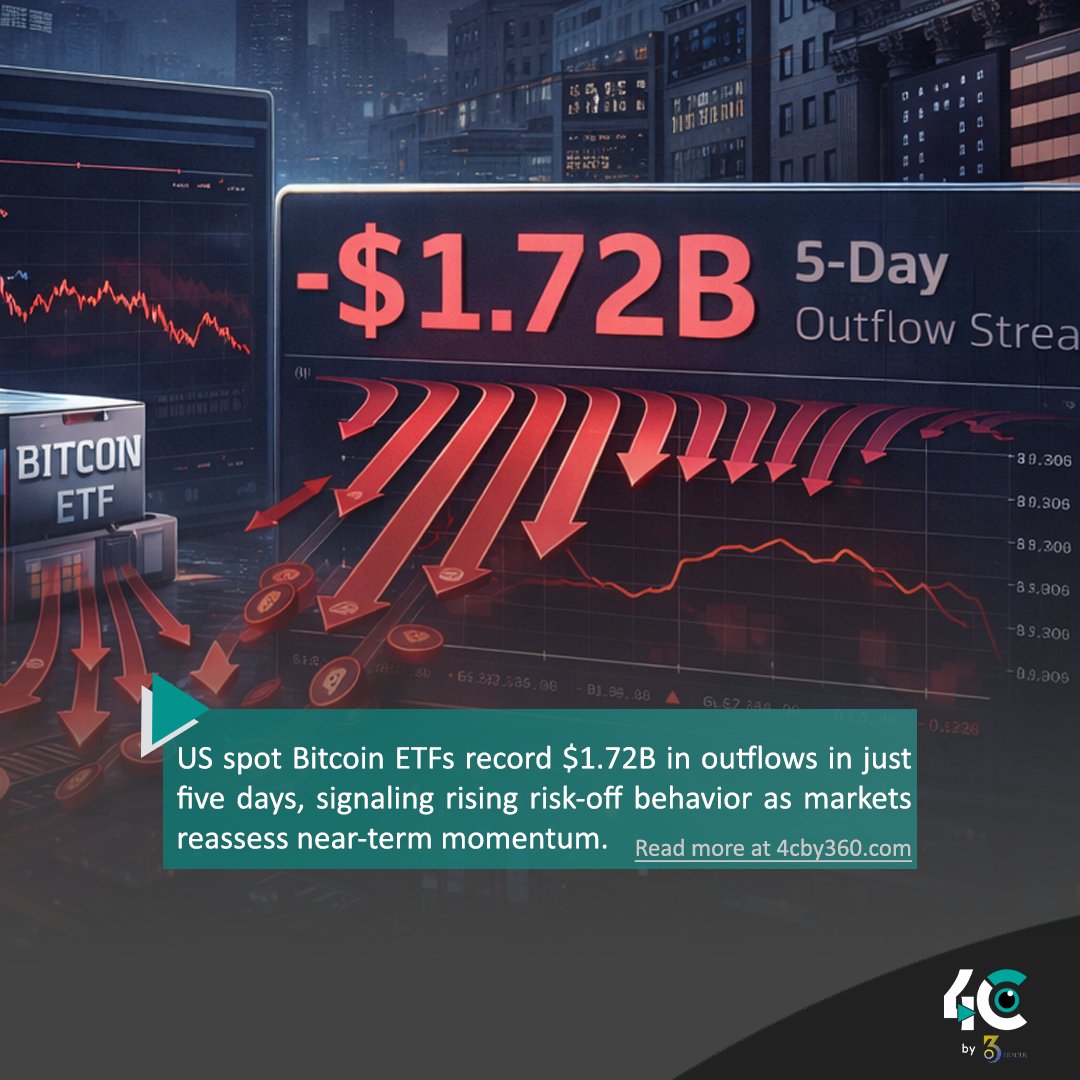 4C by 360Trader tweet media