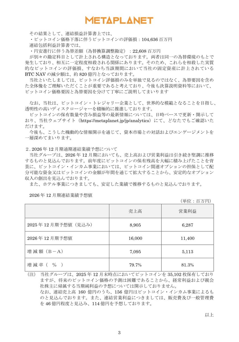 2025年12月期通期業績予想の修正及びビットコイン評価損の計上及び2026 年12月期通期業績予想の公表に関するお知らせ