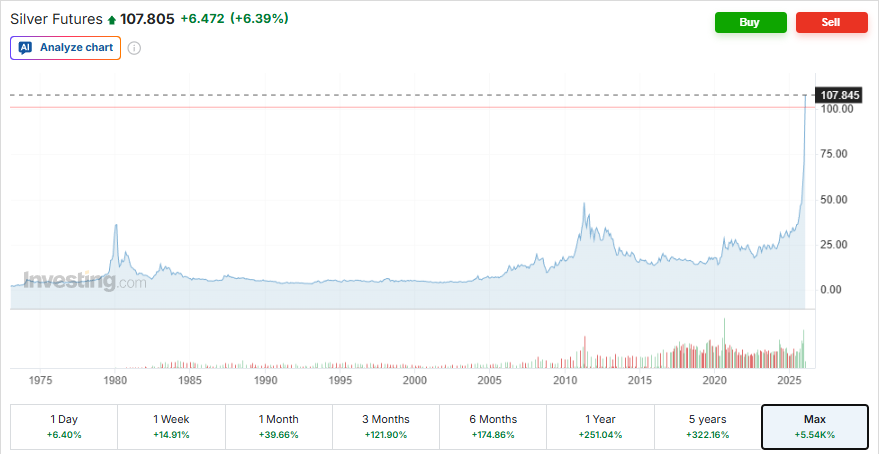 The Value Pond tweet media