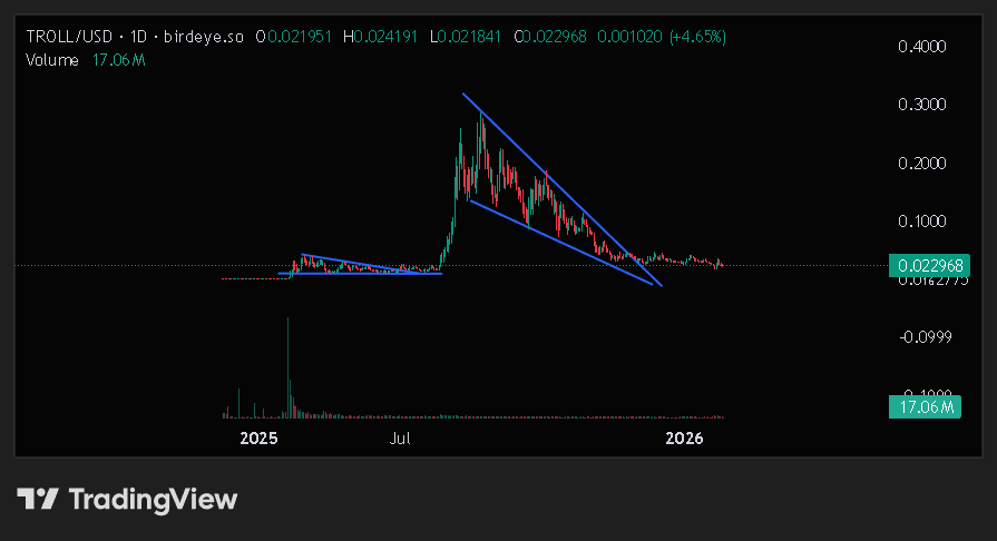 Still holding all my $Troll. Added on to some on this drip at 22m. Imo its just some time until this goes on to new ATH.
