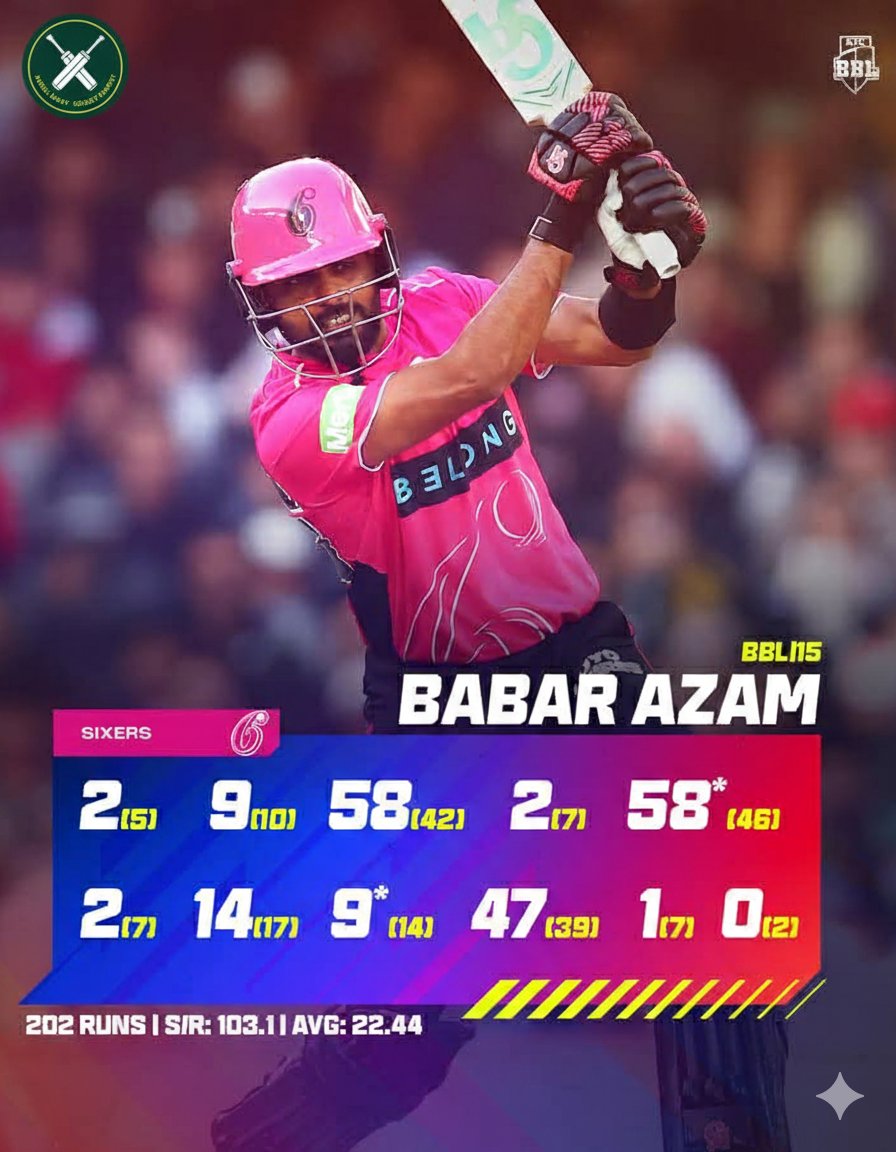 BasitCricPro's tweet image. Haris Rauf and Babar Azam in BBL 15

Haris rauf is far better than babar Azam in BBL 15 
But in WC squad 
Babar Azam in 
Haris rauf out 
🧐🧐🤔
#BBL15 #T20WorldCup #Abdulbasit #CricketTwitter
