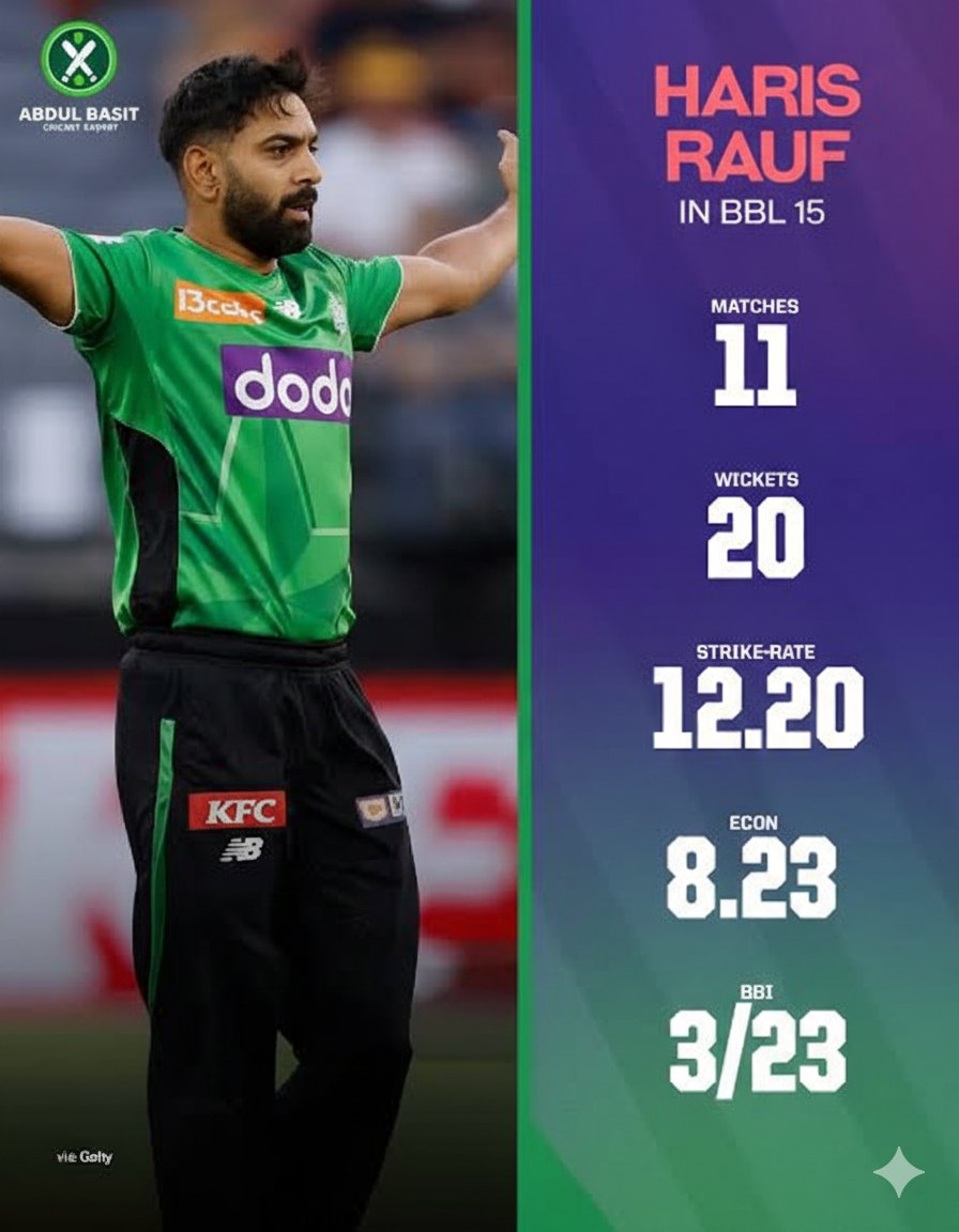 BasitCricPro's tweet image. Haris Rauf and Babar Azam in BBL 15

Haris rauf is far better than babar Azam in BBL 15 
But in WC squad 
Babar Azam in 
Haris rauf out 
🧐🧐🤔
#BBL15 #T20WorldCup #Abdulbasit #CricketTwitter