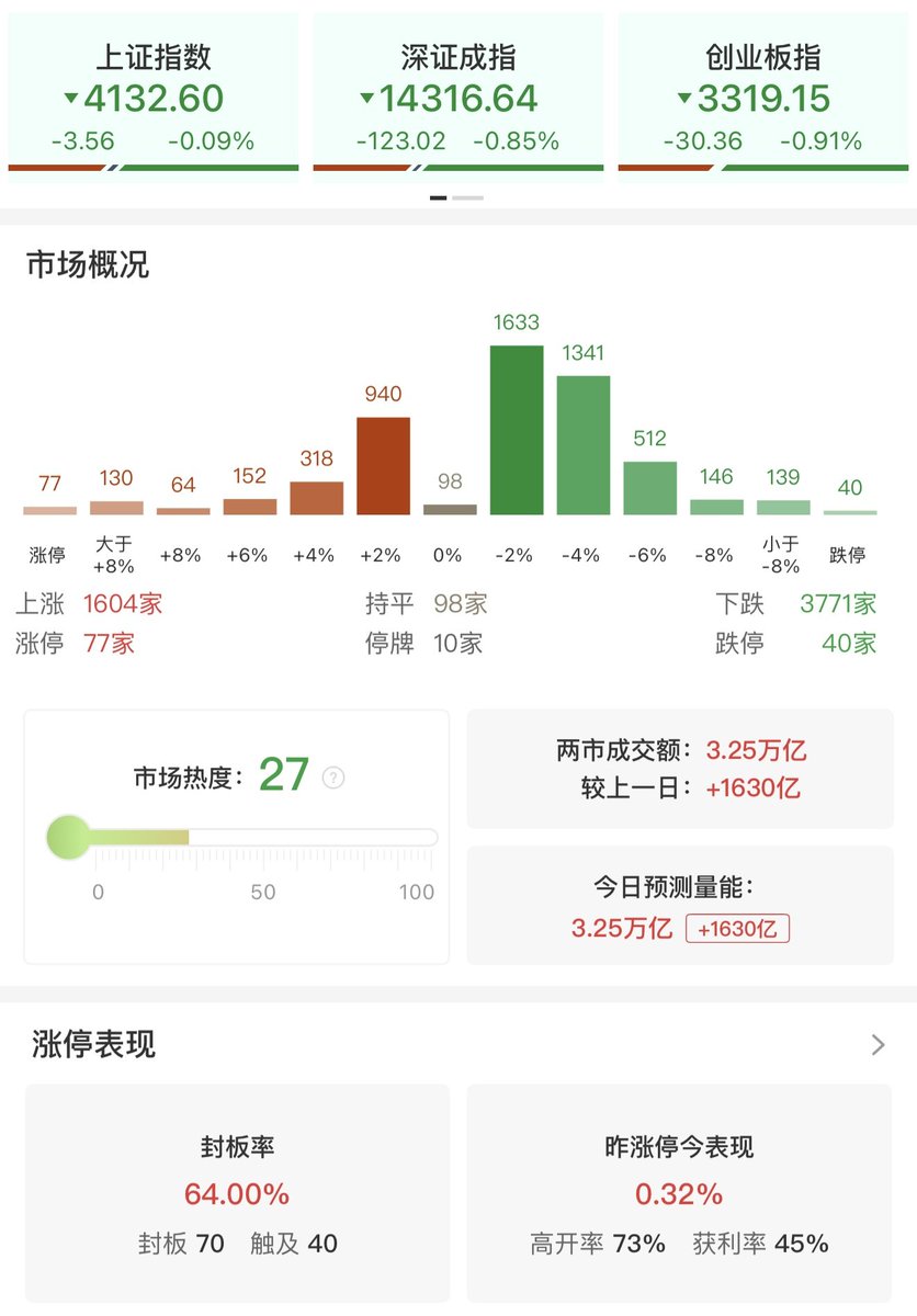 爱玩股票AiWanGuPiao (@aiwangupiao) / Posts / X