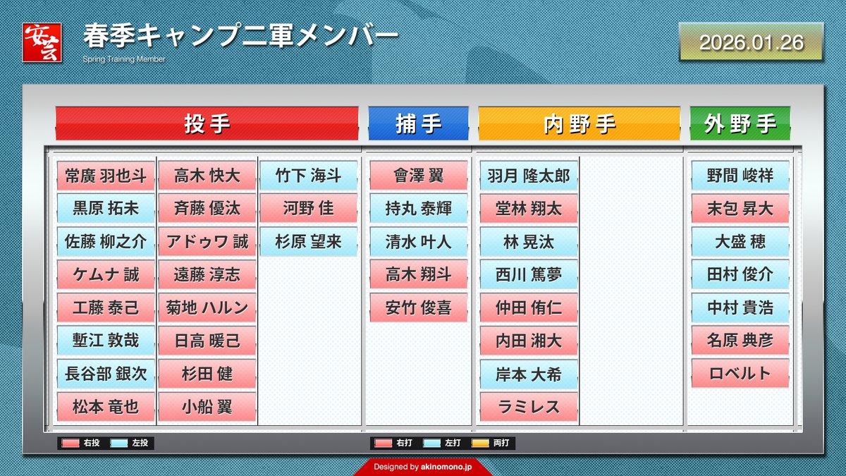 安芸の者がゆく＠カープ情報ブログ tweet media