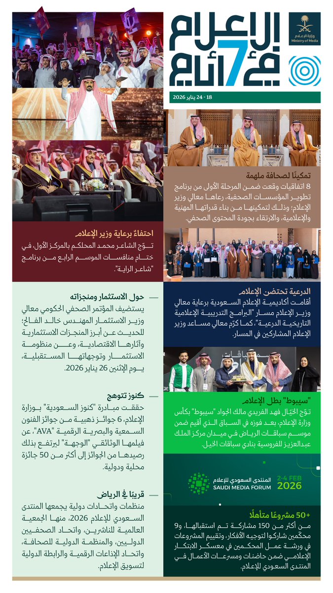 الإعلام في 7 أيام؛ احتفاءٌ بالإبداع، وتمكينٌ ودعمٌ للإعلام ضمن المرحلة الأولى من برنامج تطوير المؤسسات الصحفية، واستعراضٌ للمنجزات في المؤتمر الصحفي الحكومي مع وزير الاستثمار.