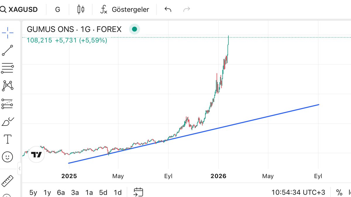 Trend Arslanı tweet media