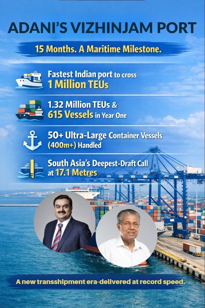 #Adani’s Vizhinjam Puts India on the Global Shipping Map

With 1.32 million TEUs handled and 615 vessels served in its first year, Adani’s Vizhinjam has emerged as a serious global transshipment contender... right from launch. 

#AdaniVizhinjamPhase2 #AdaniPorts