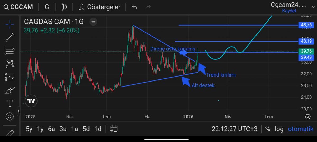 BORSA_ELIT's tweet photo. #Cagcam+4 https://t.co/ee2A8YI7Zf