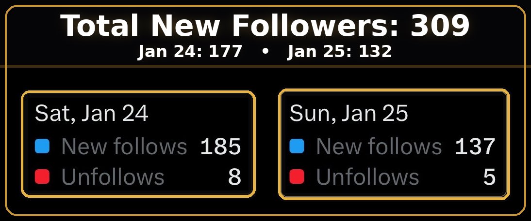 JSFeliz's tweet image. 🚨Gain 100+ Followers 🚨

• Repost
• Drop your handles
• Follow each other in the replies
• Engage with your new followers