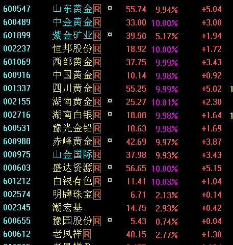 oriental_ghost's tweet image. Today, gold and silver miner stocks have risen across the board in China, with large number of that hitting the daily limit up. Jan. 26, 2026, the PM market data in China.