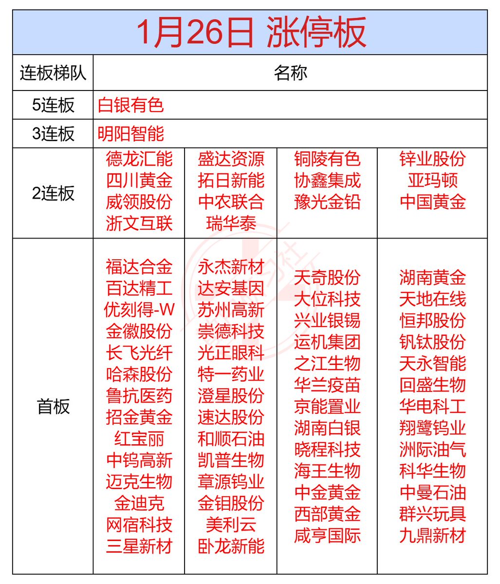 爱玩股票AiWanGuPiao (@aiwangupiao) / Highlights / X