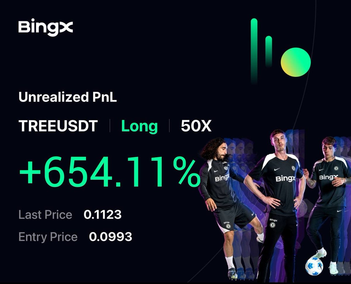 sam_futures's tweet photo. Time to fix some profit 🤑
#TREEUSDT
fresh results that you need to see today 🚀
We finish last week with great results 😎
Our team is simply the best on this market
And yes, our community members are always the first to receive such signals!
#CryptoMarket #BTC #Altcoins https://t.co/xW5DNn9ncc