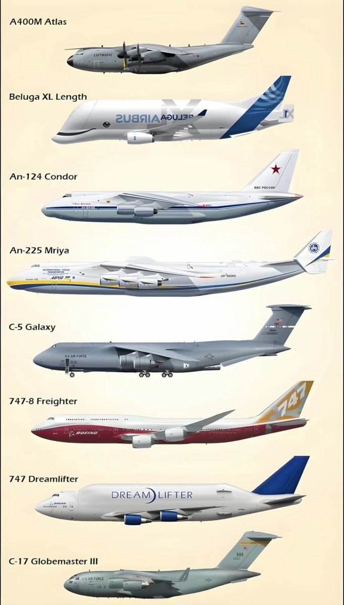 BLackgold_5's tweet photo. World largest Transporting  Cargo  Aircraft. Which one is your favorite? https://t.co/akSnsQdrOb
