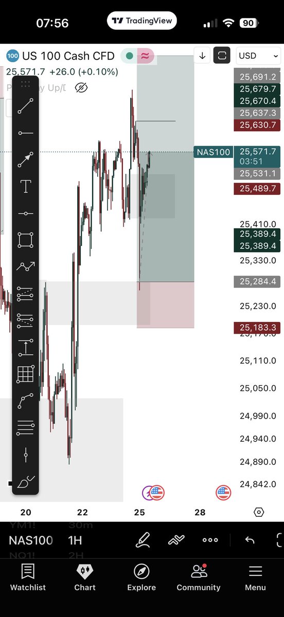 There we go 🚀 #NASDAQ