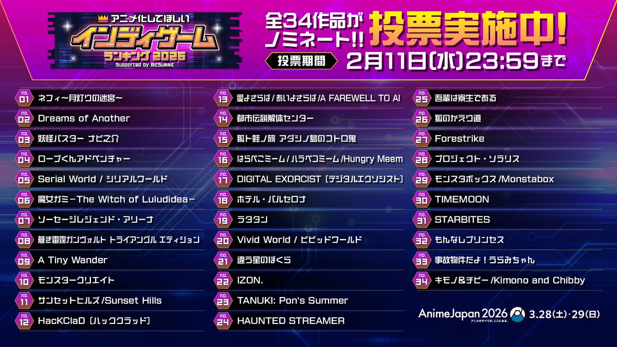 BitSummit ✨ビットサミット tweet media